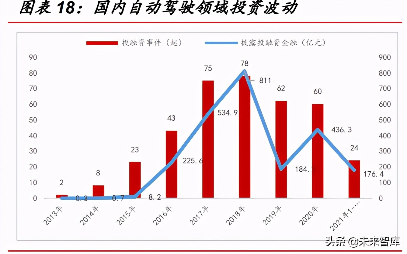 汽车智能驾驶深度研究报告：市场、政策、技术与产业链分析