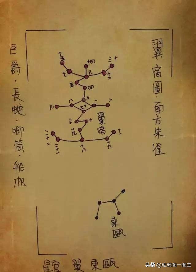 中国历史上的二十八星宿——轸宿插图(8)