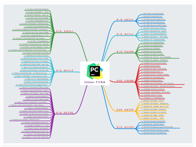 字节跳动竟然斥巨资开发了《PyCharm中文指南》高清版 PDF 开放下载