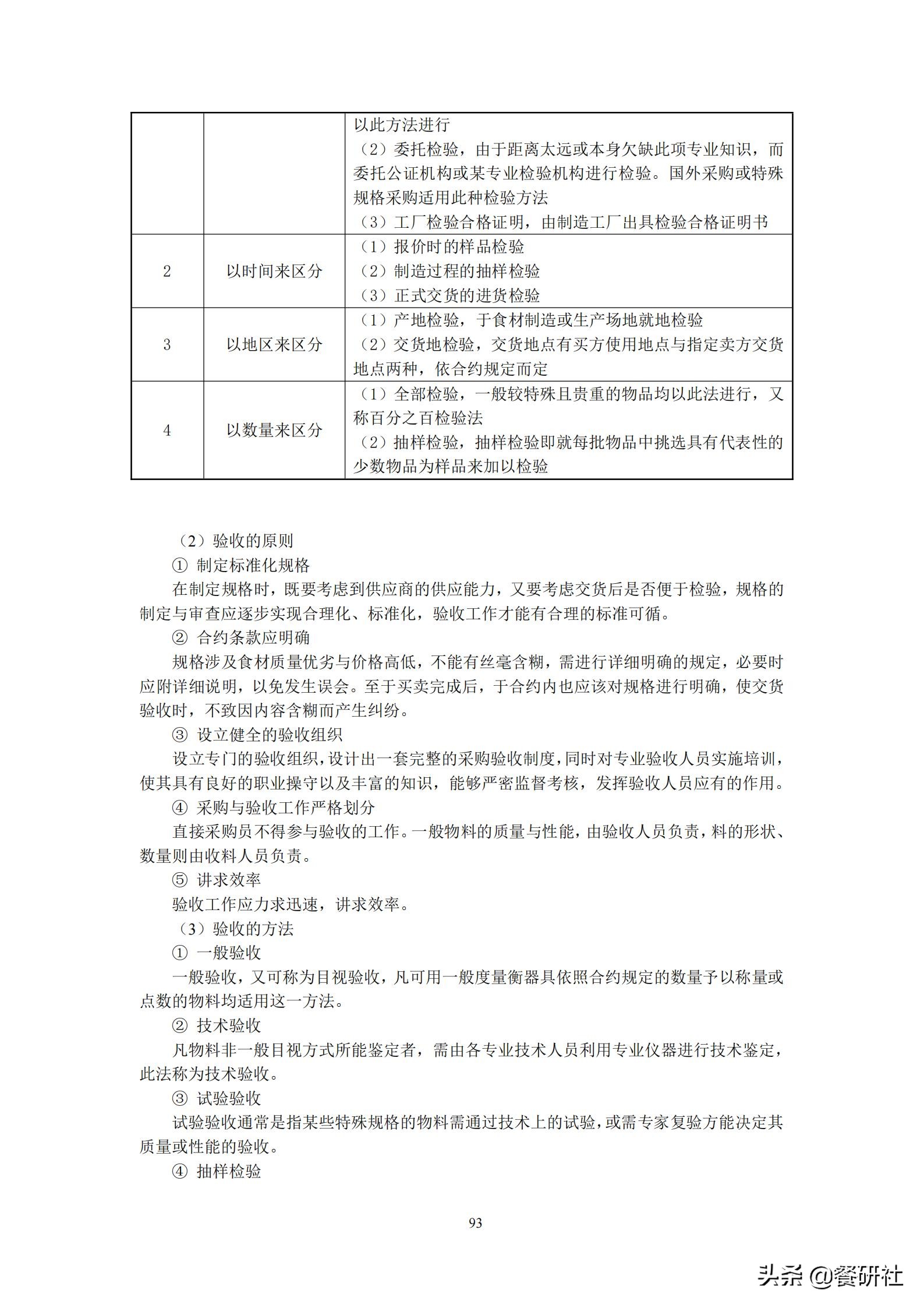 餐饮管理培训大典：200+操作流程/表单工具（462页文档）
