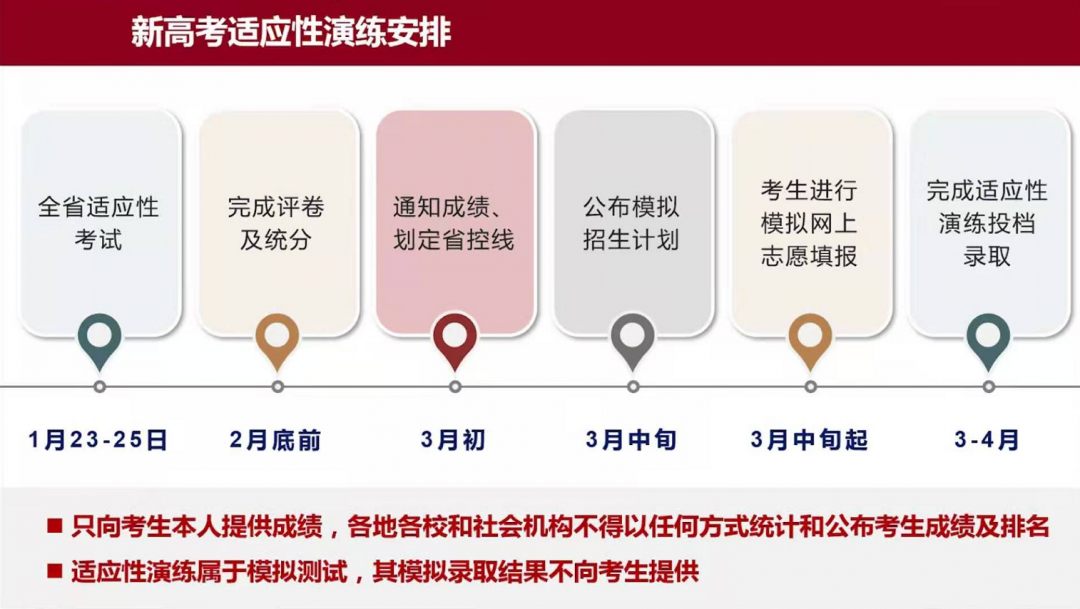 江苏新高考适应性考试3月模拟填志愿，且不公布整体成绩与排名