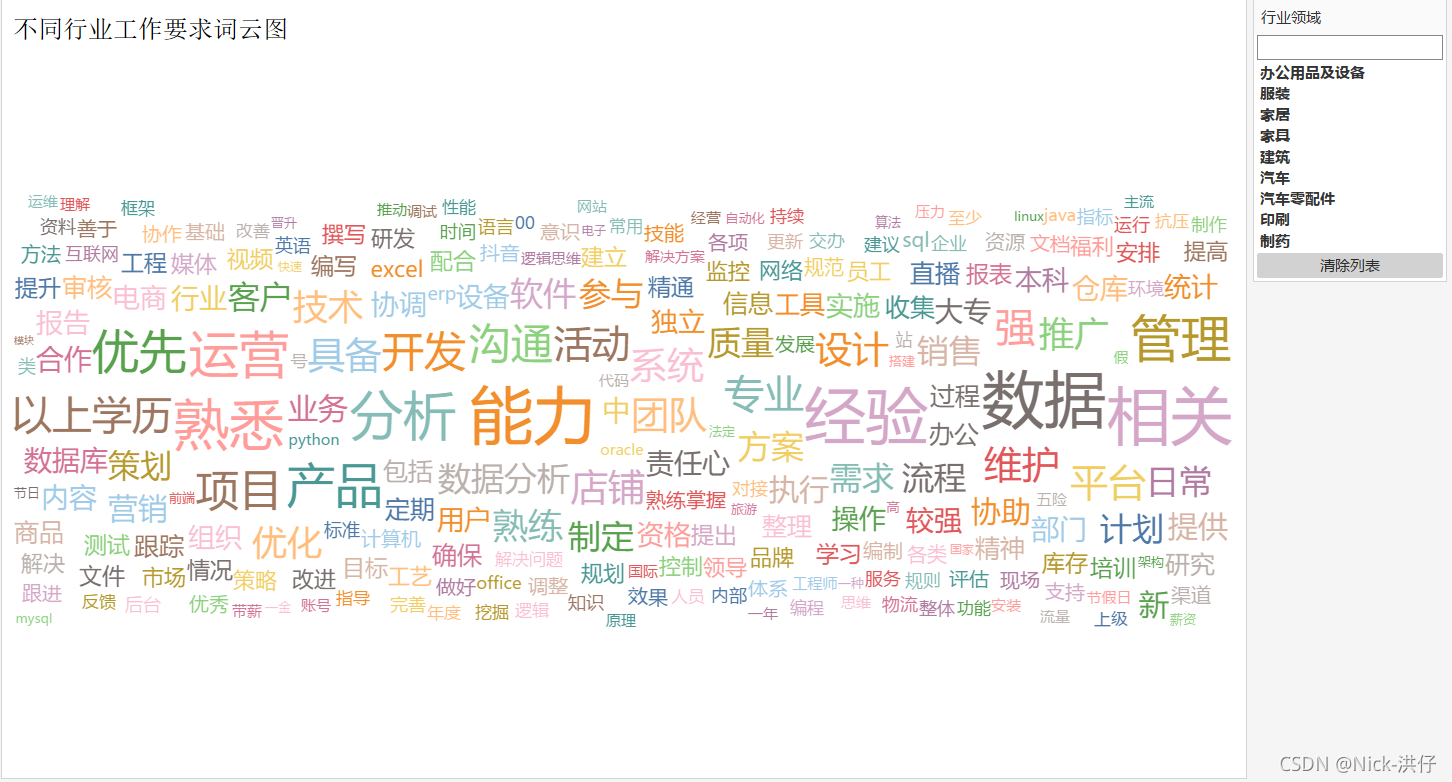 ![呕心沥血的万字长文,Python采集岗位数据,Tableau可视化分析