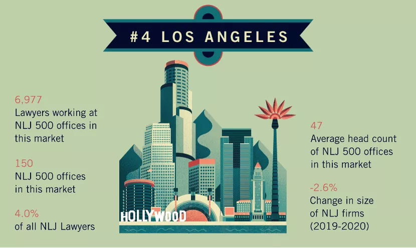 地理位置如何影响法学院择校？来看这两份榜单和ABA就业数据