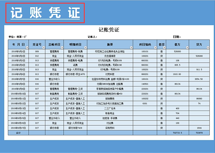 出纳想做好也没那么简单，这14张记账凭证模板拿着，相信能帮你