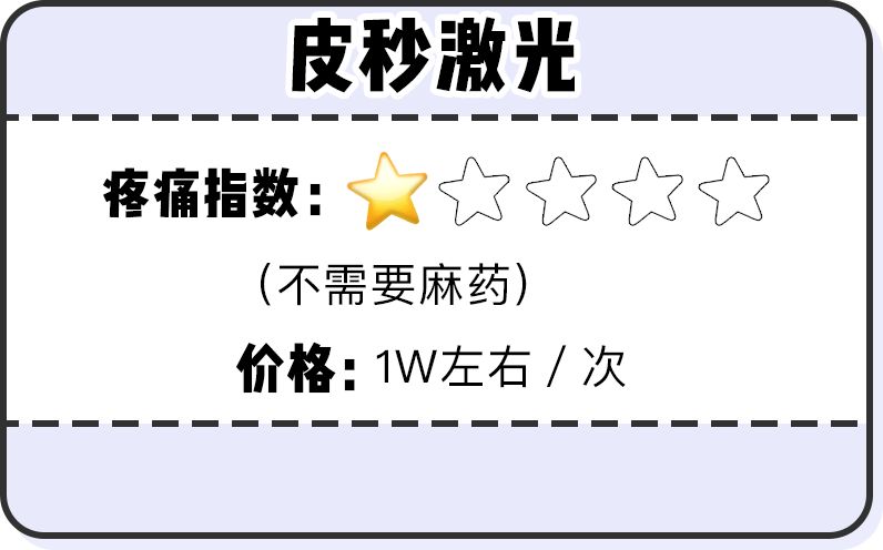 战痘10年告诉你，没有这些医美治不好的痘印痘坑！