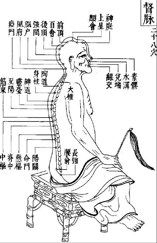 任督二脉——先天阴阳,氤氲交感也