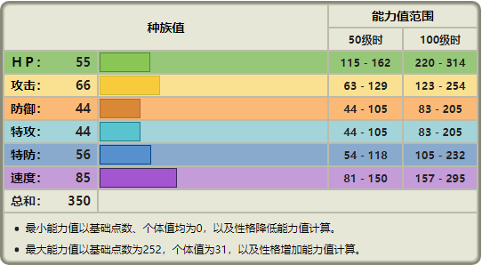 宝可梦No.427，No.428——卷卷耳，长耳兔