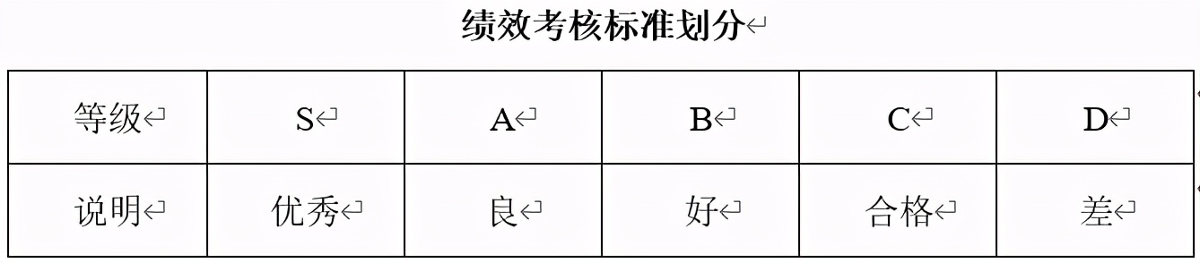 薪酬管理制度：员工薪酬、工资、保险、福利、奖金管理制度设计