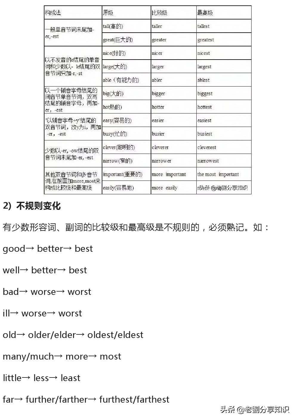 必须牢记的英语十类词性分类及用法，史上最全讲解！