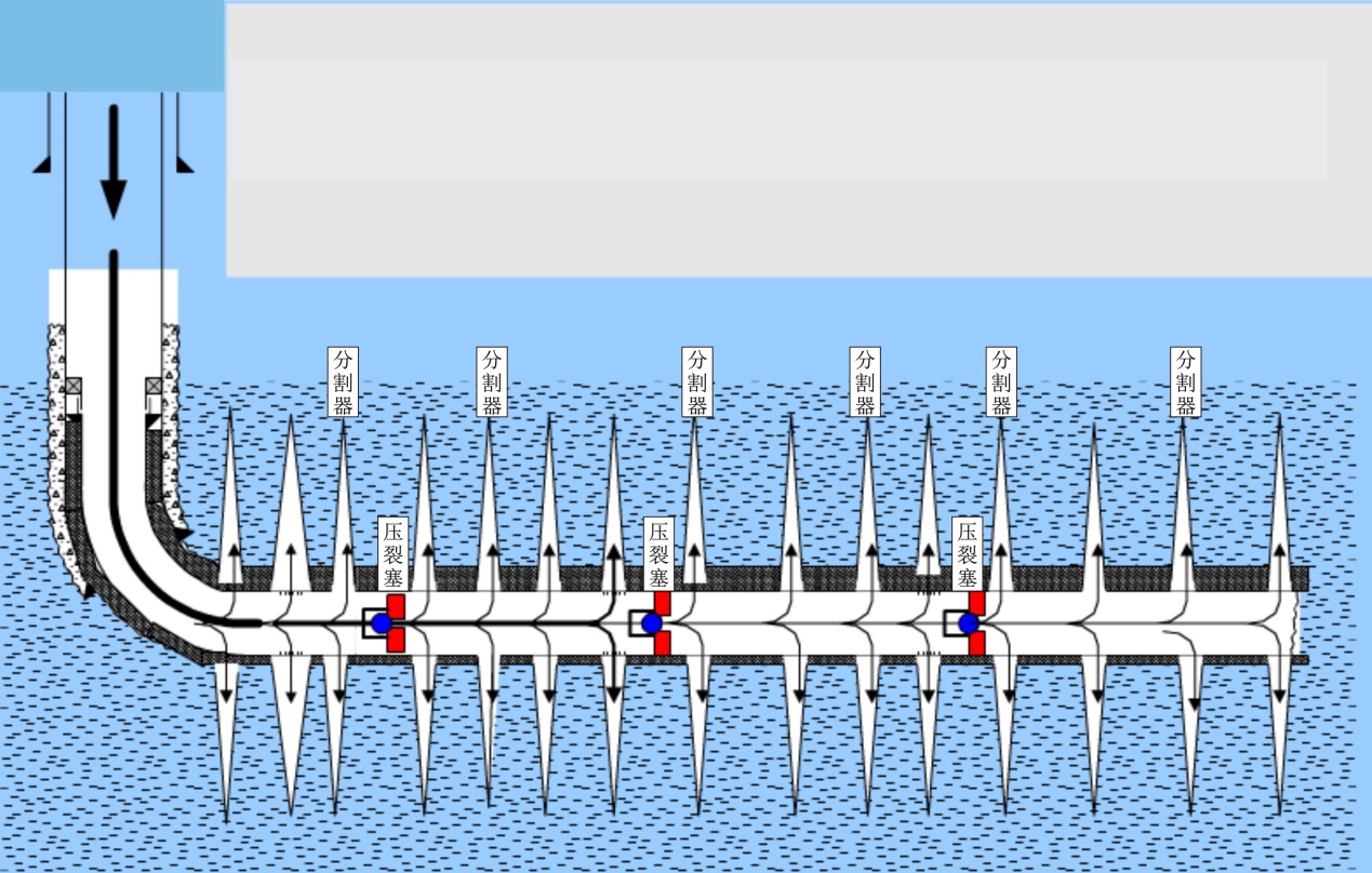 是页岩气开采“惹的祸”？聚焦泸县6.0级地震，专家：无直接证据