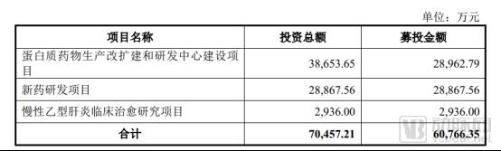 科创板第二批受理名单，两家创新药和一家医学影像企业闯关