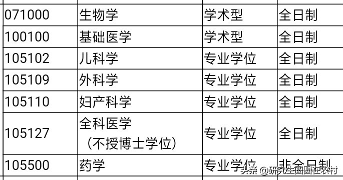 考研调剂：湖北双一流建设高校—武汉科技大学