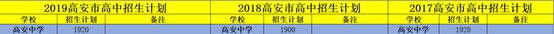 高安中学2019高考成绩