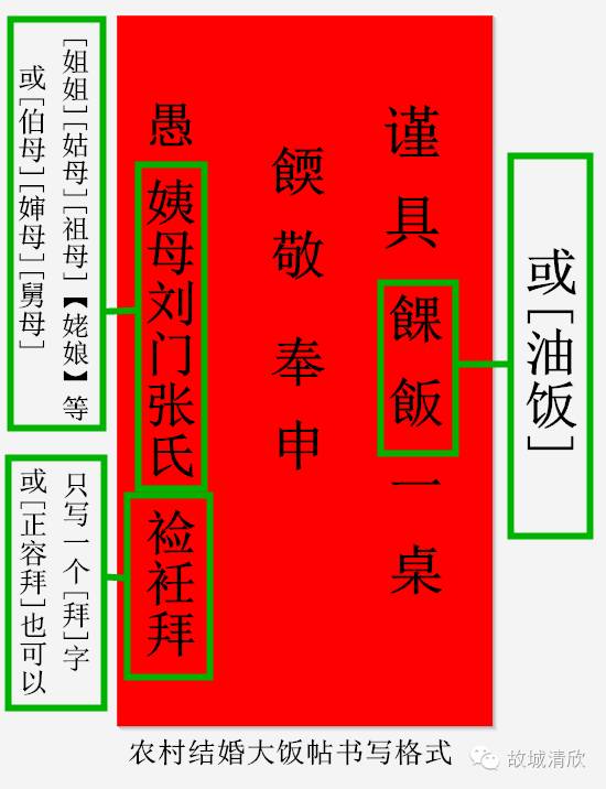 结婚:订婚小帖,合婚回帖,娘家饭帖,婆家回饭帖书写各式