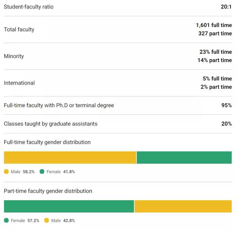 「择校解读」​佛罗里达州立大学（FSU）院校指南