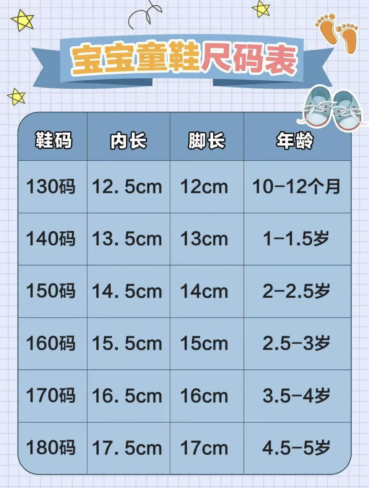 新生儿衣服应该怎么囤?最全童装尺码对照表记得收藏