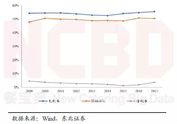 味多美招聘（烘焙为啥不好做）