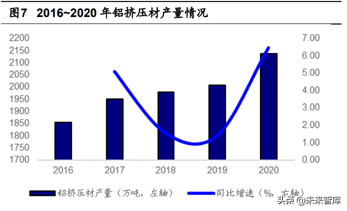 忠旺铝模板招聘（建筑模板行业研究）