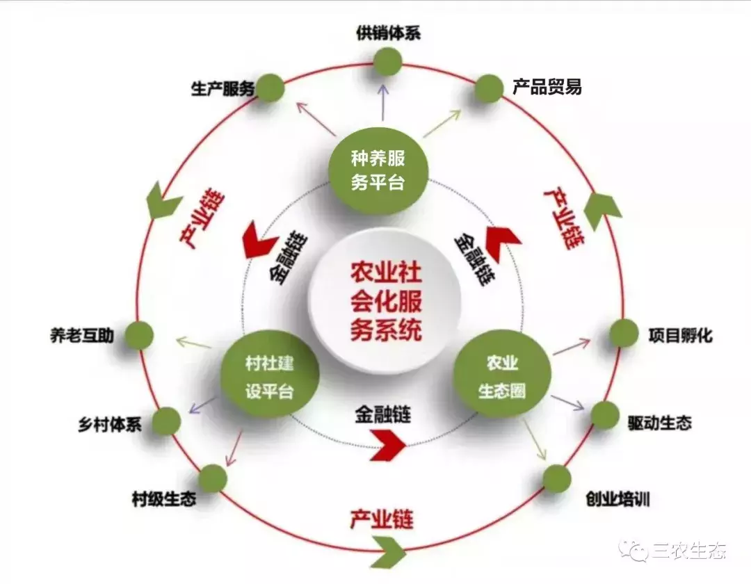 我国土地用途管制制度！土地流转、土地托管、土地入股，你不得不知！