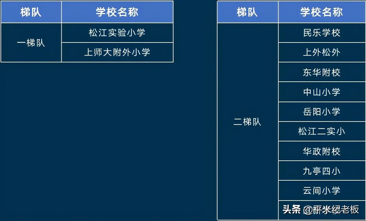 郊区该怎么择区，孩子考进四校八大的希望更大？