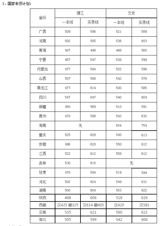 高考多少分能上川大？速看，近3年四川大学各省各类录取分数汇总！