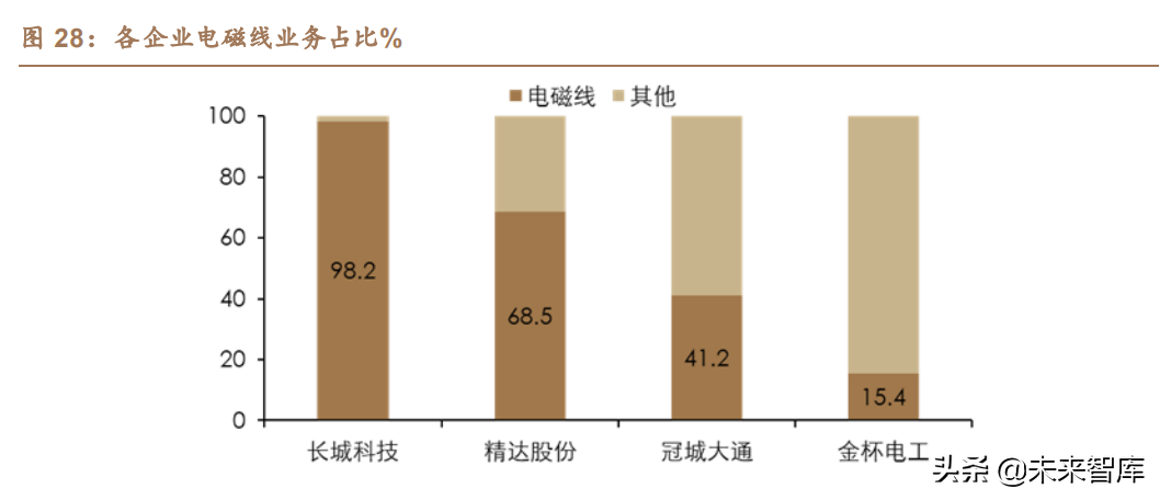 新能源汽车扁线电机专题报告：百倍市场空间，尽享双重红利