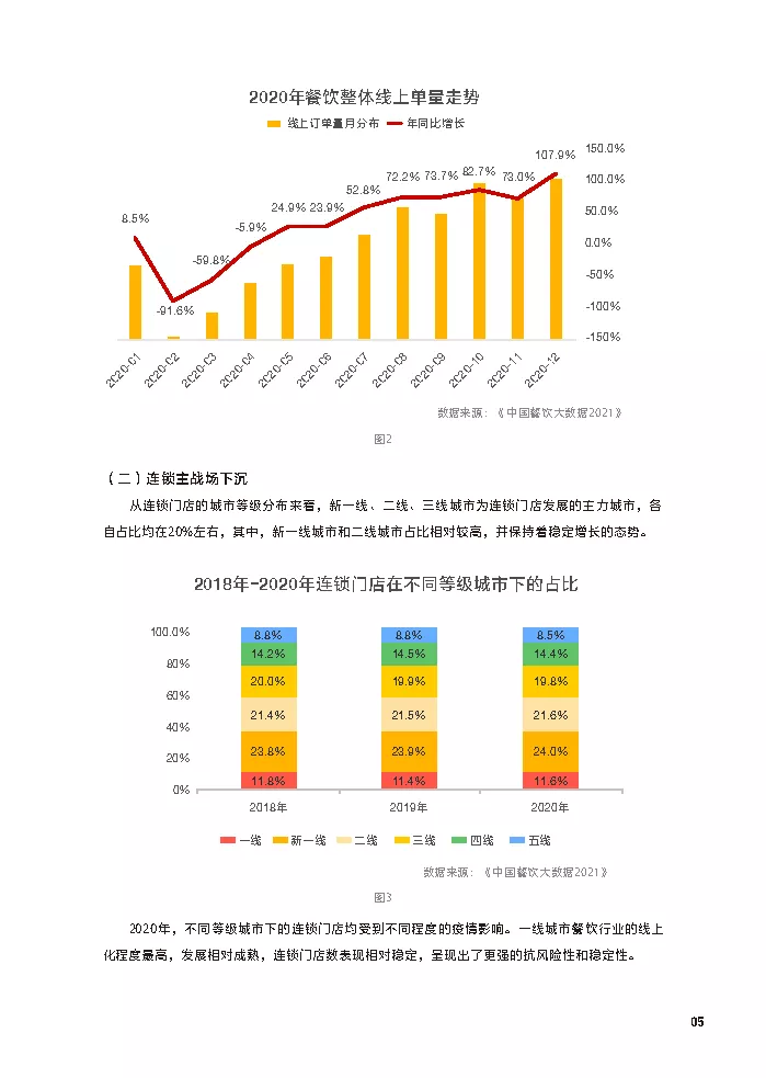 中国餐饮加盟行业白皮书2021-CCFA&美团