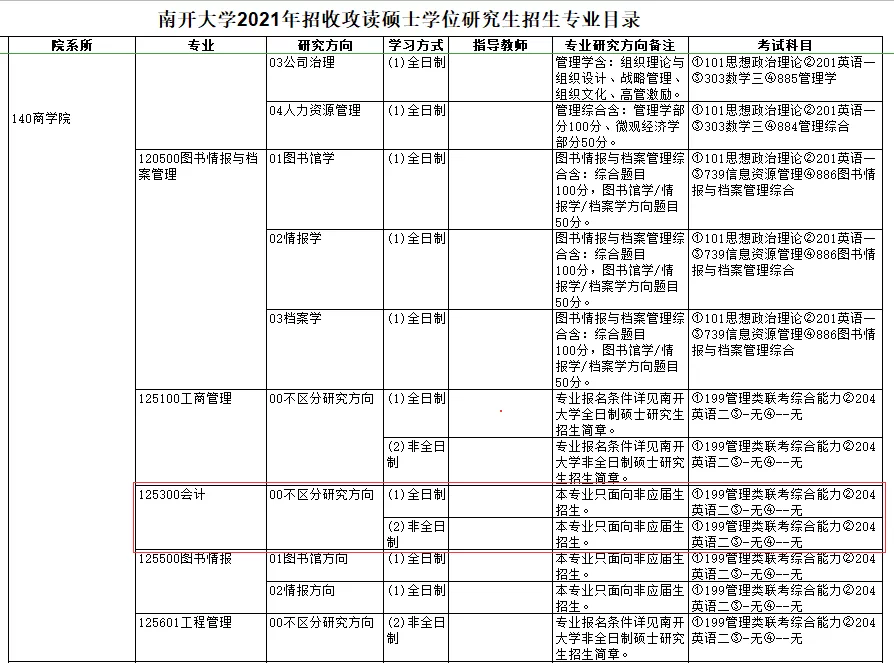 MPAcc专栏（023）之南开大学