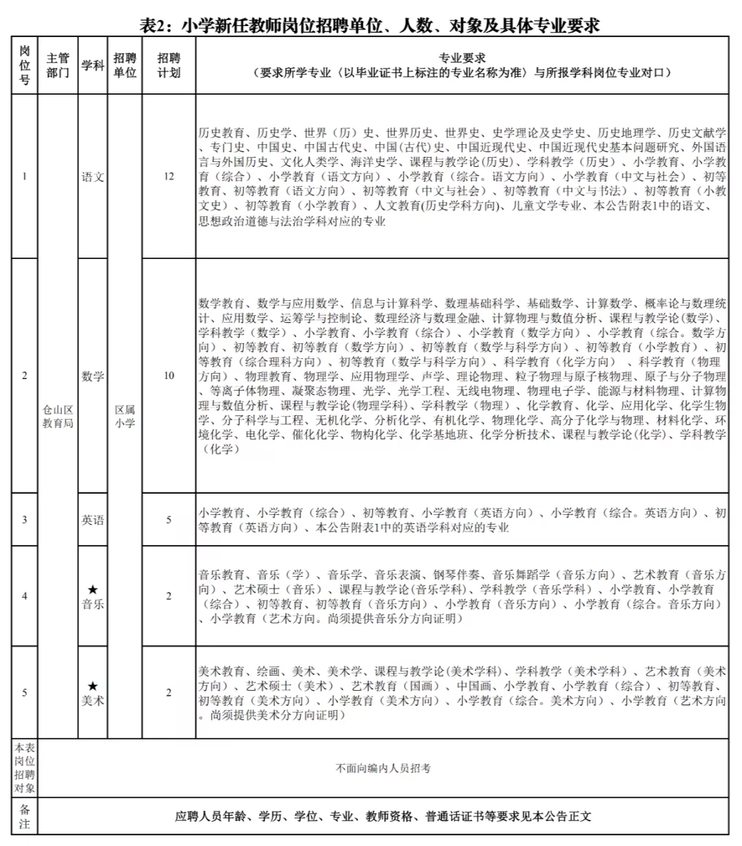 2017年连江县教师招聘（含编内）