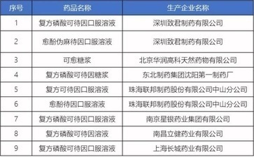 2020儿童用药黑名单曝光，很多都是常用药，别再给小孩吃了