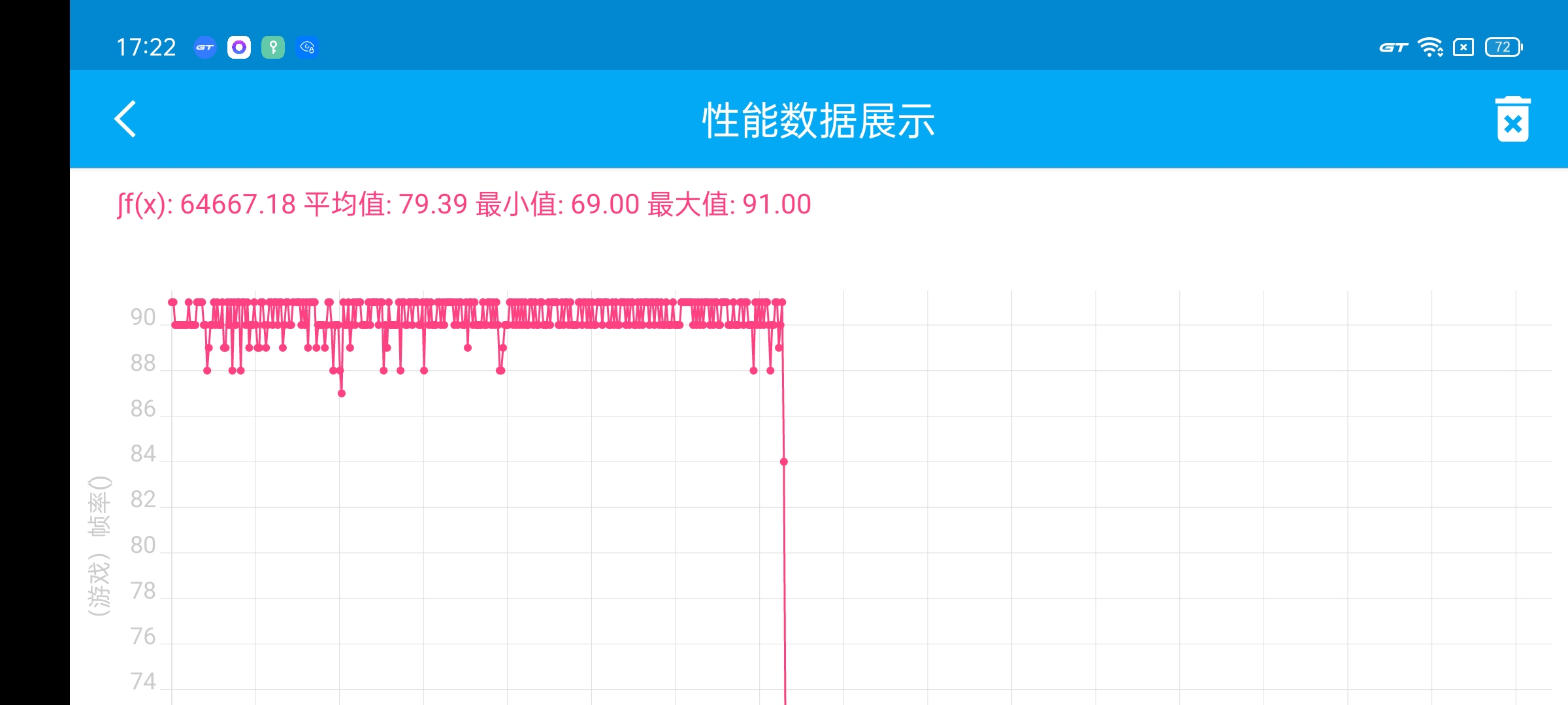 真我GT Neo2T体验：续航表现惊喜，双11促销价有点香