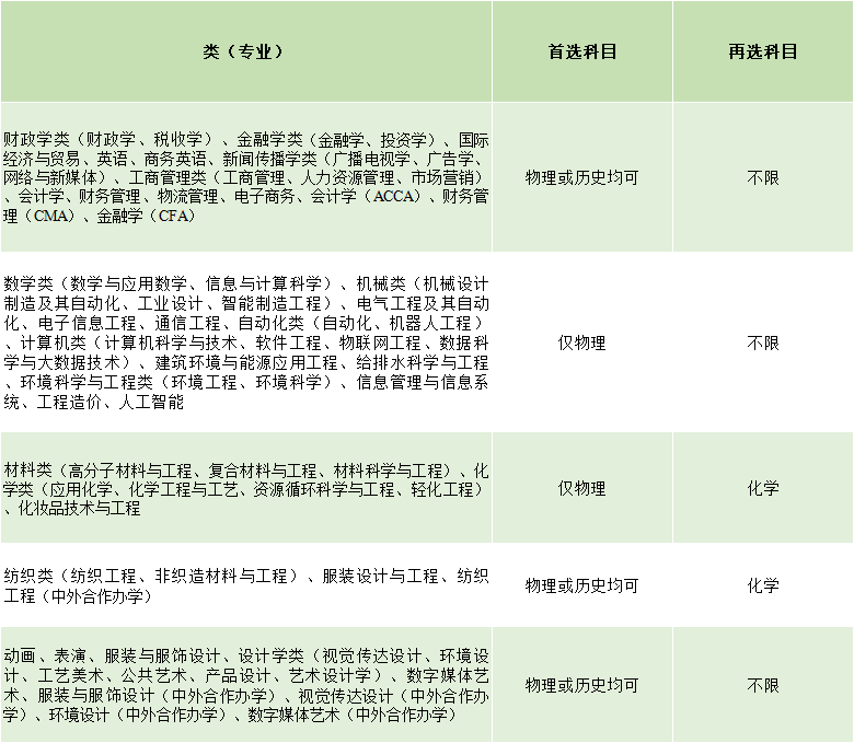 赶紧收藏！报考武汉纺织大学，这些“关键问题”一定要清楚