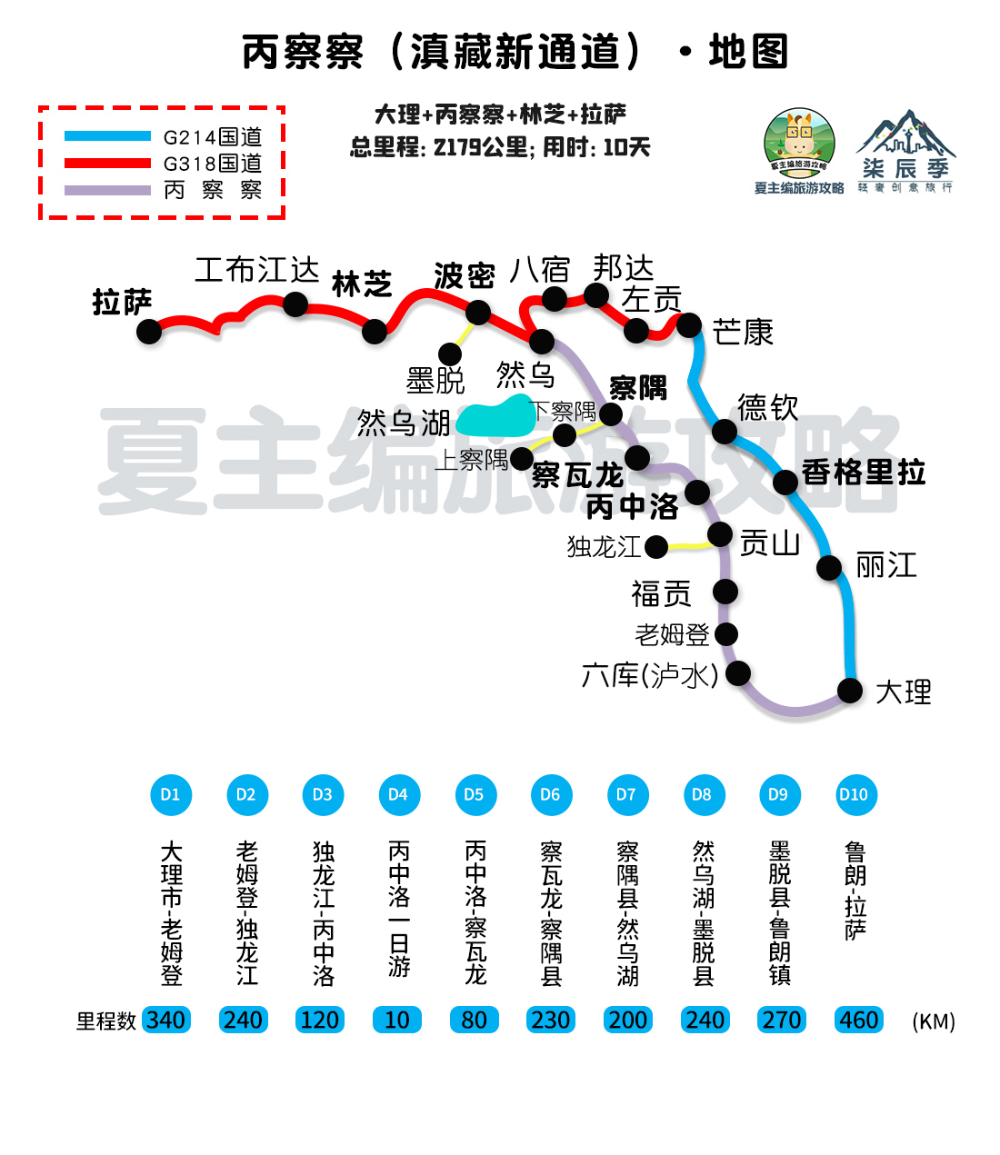 国内自驾游，都有哪些经典线路？
