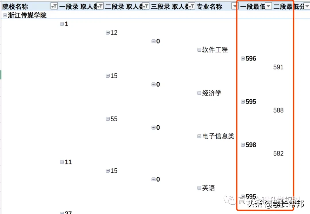 2020浙江高考志愿填报必备：跨段招生录取分析