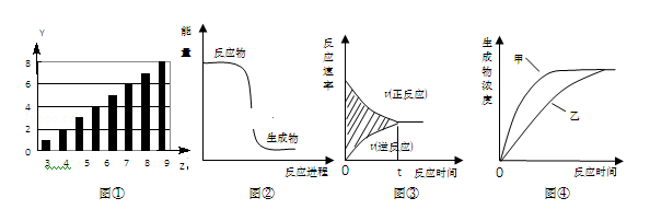 氯化铵的电子式,氯化铵的电子式和结构式