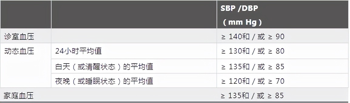 世卫组织发布首部高血压指南，推荐了4款一线药物，该如何使用？