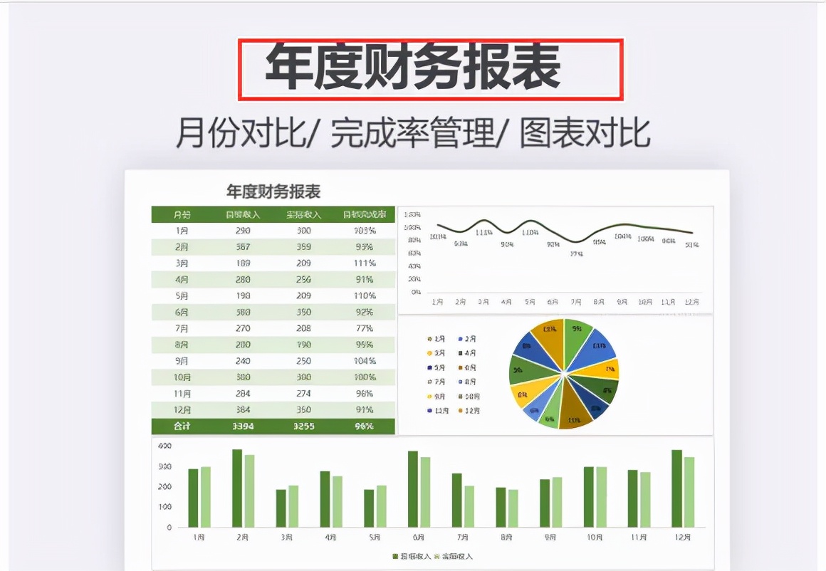 这才是老板想要的财务报表，图表结合，数据清晰明了可直接套用