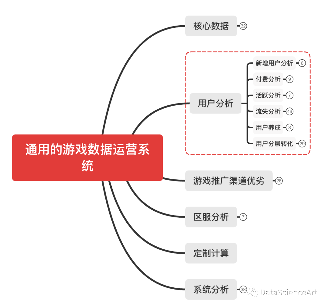 游戏行业指标体系大全（二）