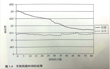 想同居、试婚？先从亲密关系等角度看看试婚的坏处，再决定吧
