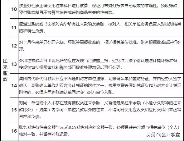 会计核算的45条标准