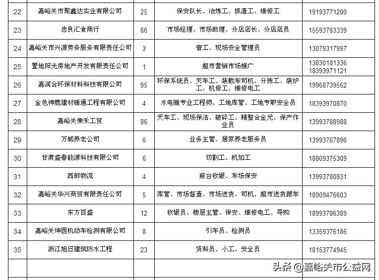 嘉峪关在线招聘信息（嘉峪关市最新人力资源市场用工信息）