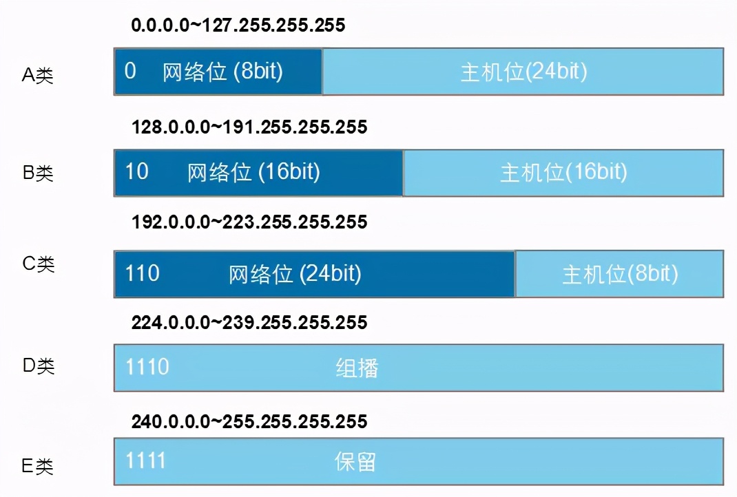 万字45张图详解计算机网络基础知识