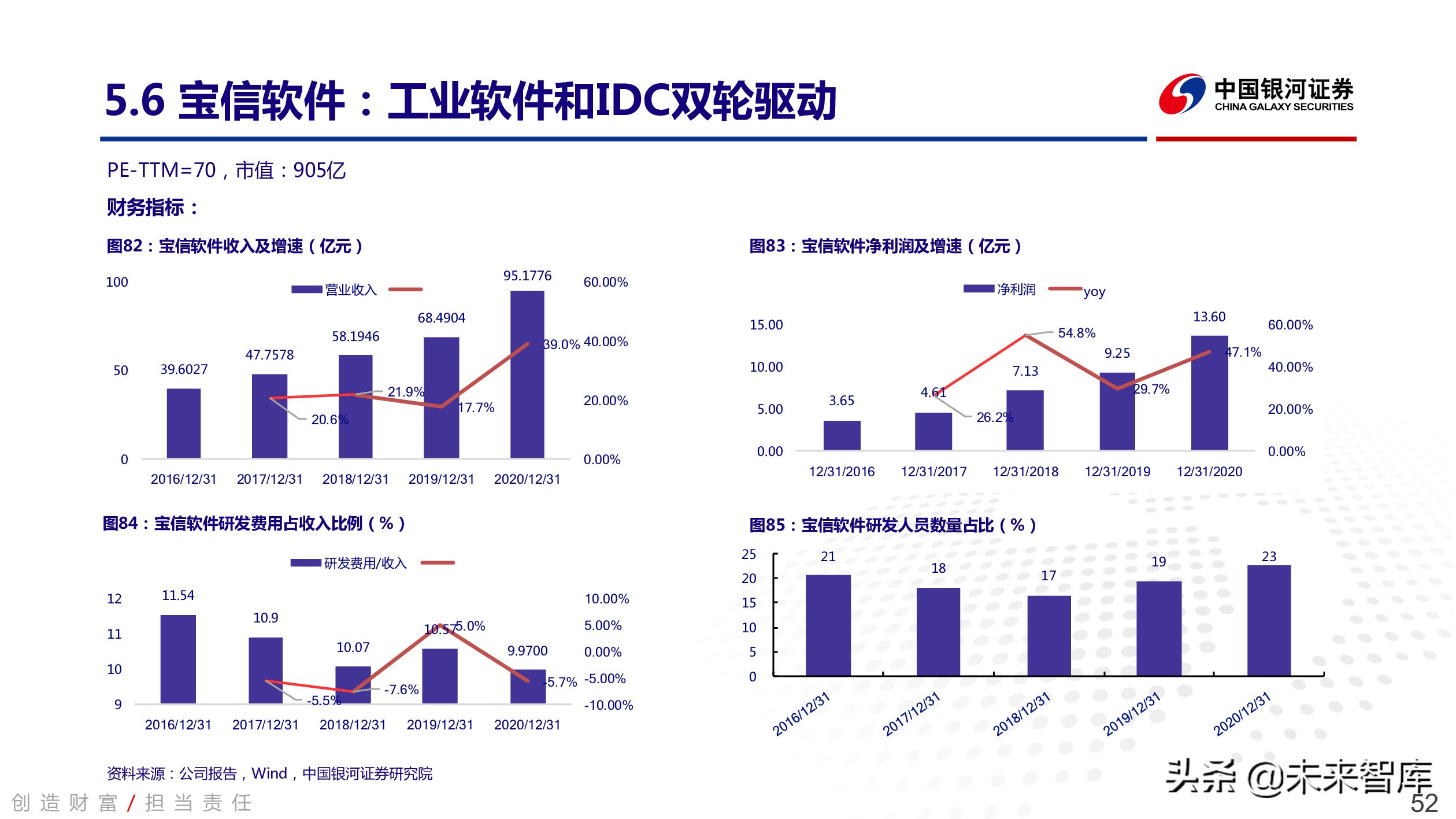 工业软件行业深度报告：中国智能制造的阿喀琉斯之踵