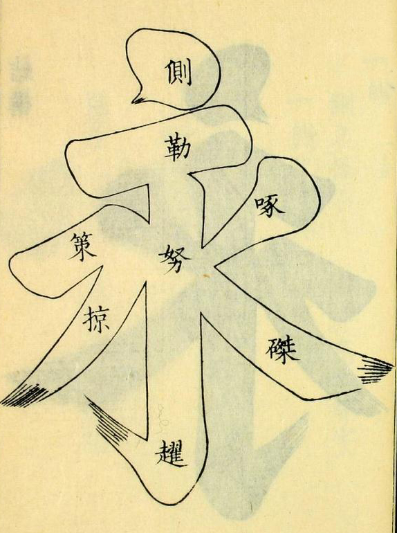 孙过庭《书谱》精要：笔法灵动，气韵生动，尽显书法艺术之美