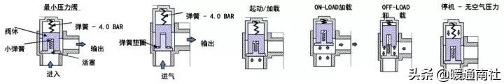工厂用气源系统基础知识