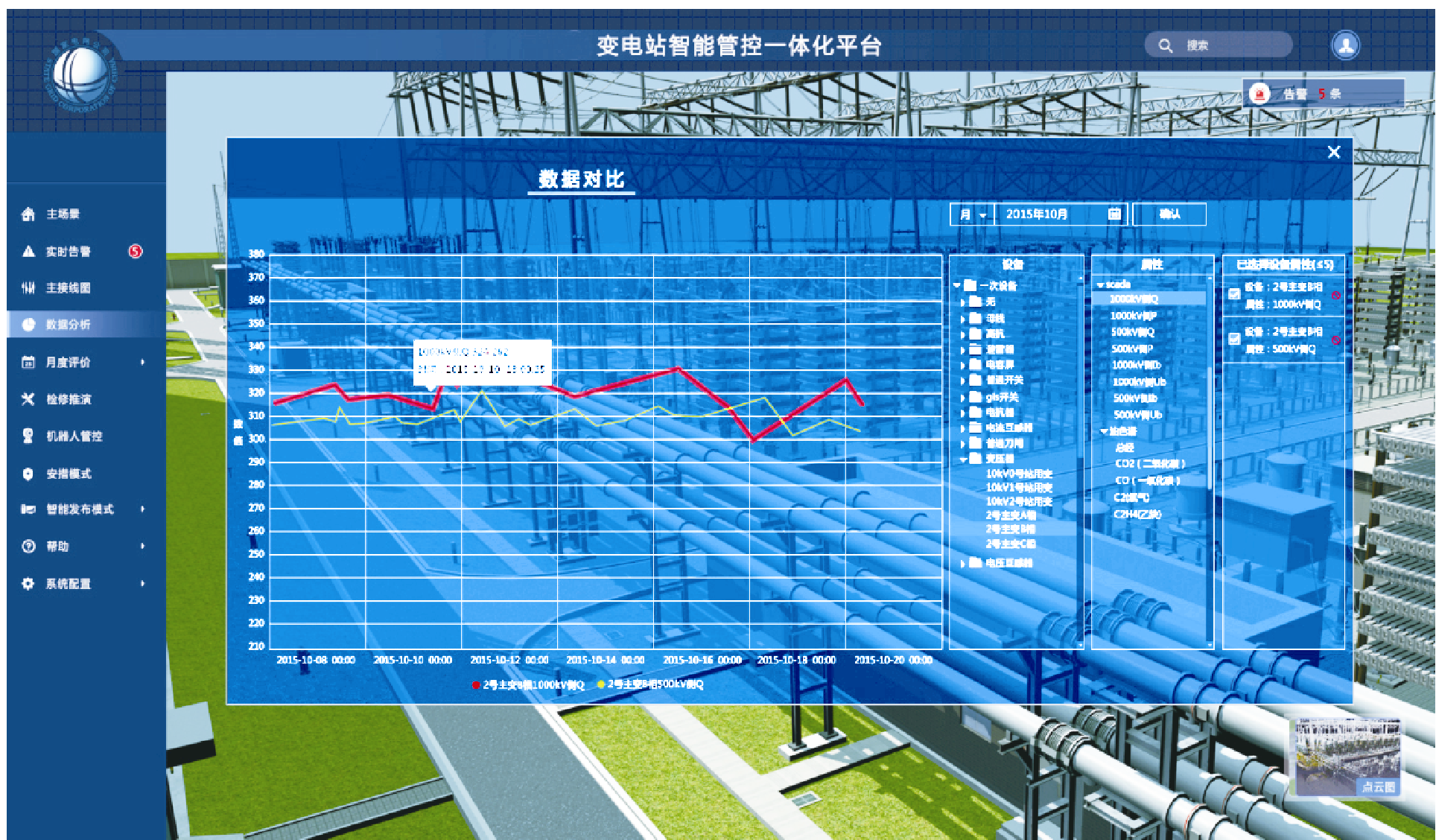 变电站智能管控一体化平台的建设与应用