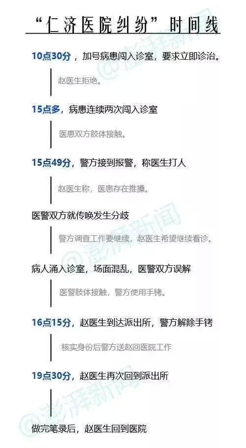 “仁济医院纠纷”事件背后的真相，对医务违法人员“慎用警械”特殊口子一开，将是法治的“不可承受之重”