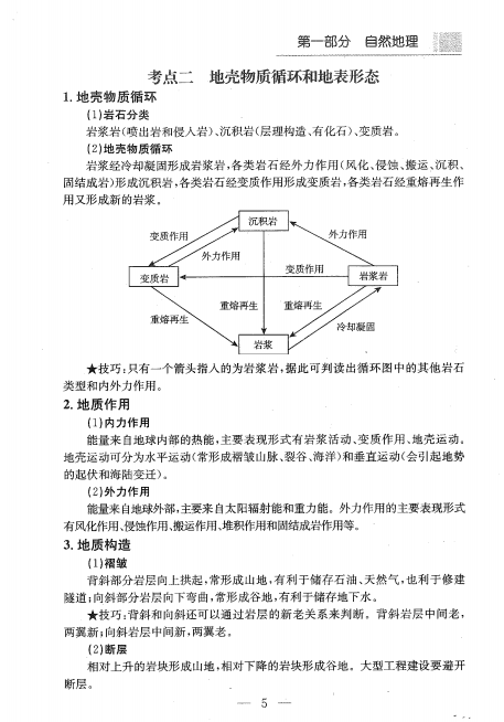 2020高考：高中地理手册（考点+重点）！考前突击，保你多考30分