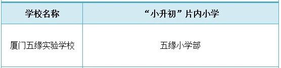 厦门中学排行榜！哪些小学的学生能对口进入这些学校就读？