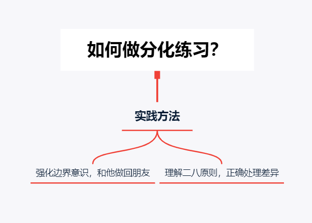 恋爱六年又分手，如何挽回已经失望的他？